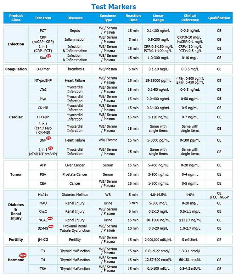 Hc-B014e Plus Wondf O Hba1c Analyzer Hba1c Analyzer Progesterone Analyzer Rapid One Step Test Amh Cortisol FT4 FT3 Vitamin D Test