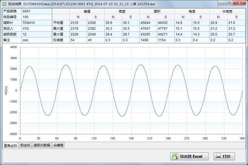 Surface Magnetic Field Automatic Testing System