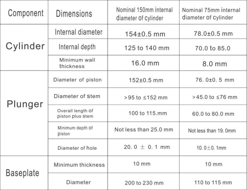 New Standard Dia150mm Aggregate Crushing Value Apparatus