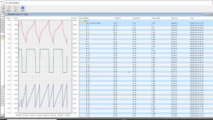 12V/24V/36V/48V/60V/72V/84V 40A Lithium-Ion and VRLA Battery Auto Cycle Testing Aging System with Intelligent Temperature Monitoring System