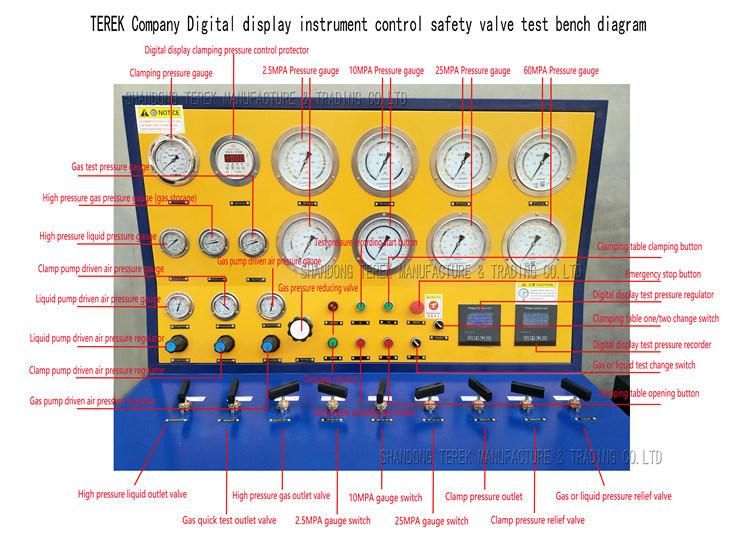Best Price Hydraulic Pump Test Bench/DN10-DN400 Relief Valve Test Bench/Pneumaitc Air and Liquid Piston Pump Test Stand