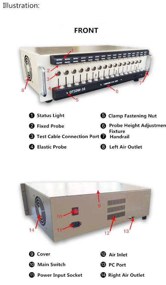 18650 26650 32650 LiFePO4 Nca Nmc NiMH NiCd Li-ion Batery / Cell Auto Cycle Charge Discharge Capacity Matching Battery Consistency Test Machine 5V 10A