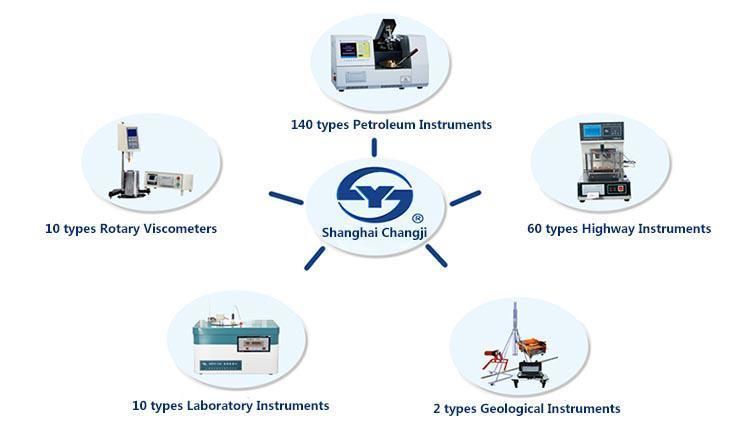 SYD-7305A Automatic Demulsibility Characteristics Tester of Petroleum oils