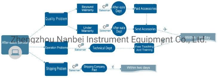 Highway Equipment Syd-0623 Saybolt Viscometer