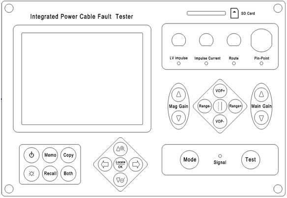 Intelligent Integrated Power Cable Fault Locator for Fault Locating and Testing