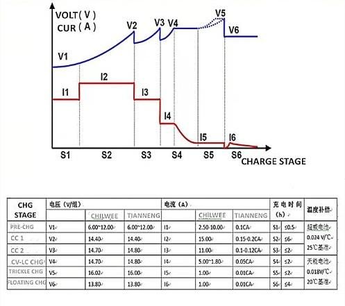 Electric Car Traction Battery Solar Energy Storage Battery Capacity Testing Charger Discharger