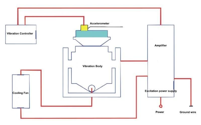 Slope Impact Test Bench with Advanced and Durable Structure