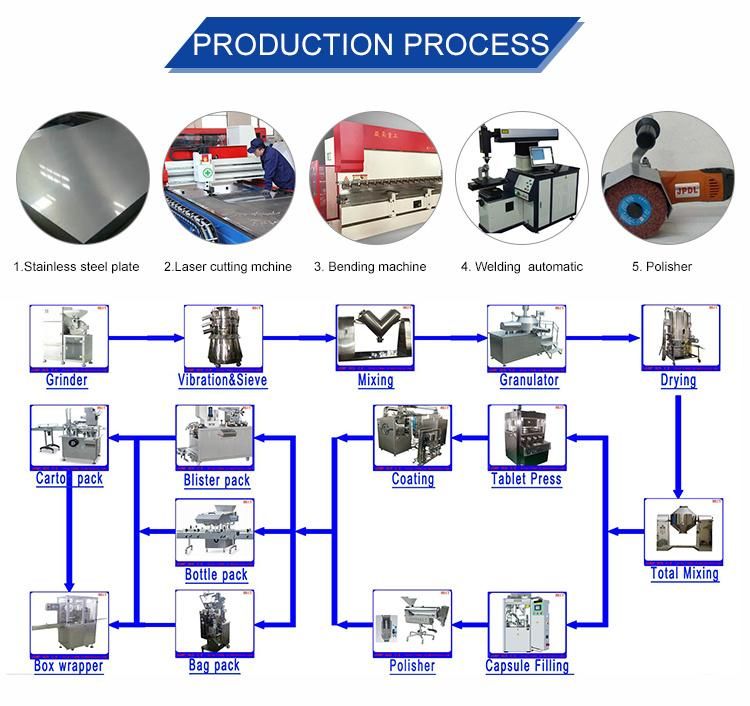 ND-1 Bloom Viscosity Tester Machine