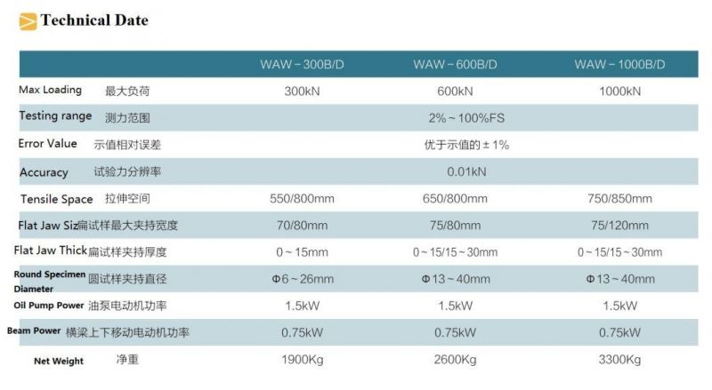 300kn 600kn 1000kn Waw-B Series Computerized Hydraulic Control Universal Tensile Straction Yield Strength Testing Machine for Steel Rebar