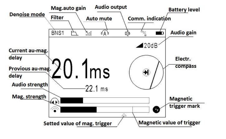 Low Voltage High Precision Power Cable Locator