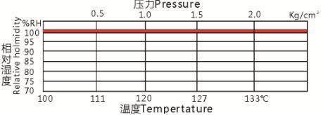 Hast Chamber Temperature Humidity Pressure Aging Testing