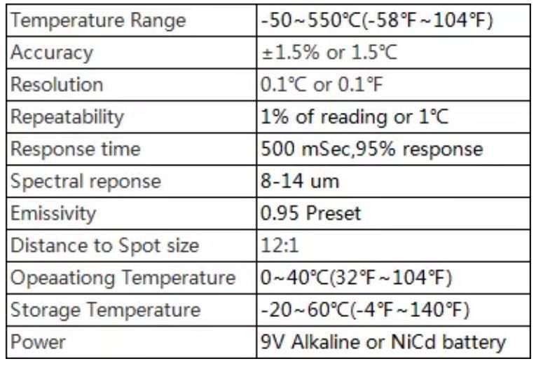 Industrial Digital IR Infrared Thermometer