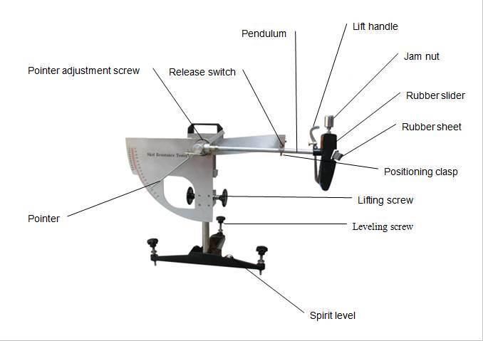 Portable British Skid Resistance and Friction Tester