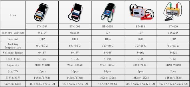 Wholesale Customized Good Quality Capacity Analyzer Battery Conductance Tester