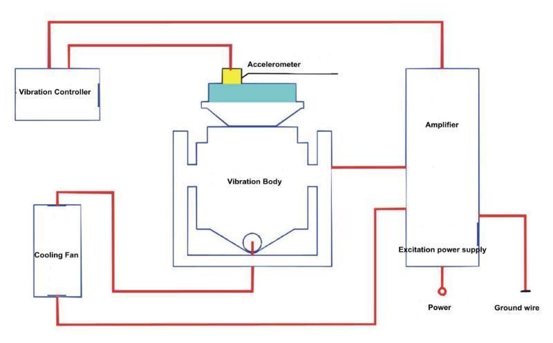 Anti Eccentric Load Capacity Horizontal Electrodynamic Vibration Test Slide
