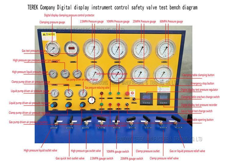 Terek 1bar-480 Bar Range Pressure Test Bench for Safety Relief Valve Hydrostatic Test Pump