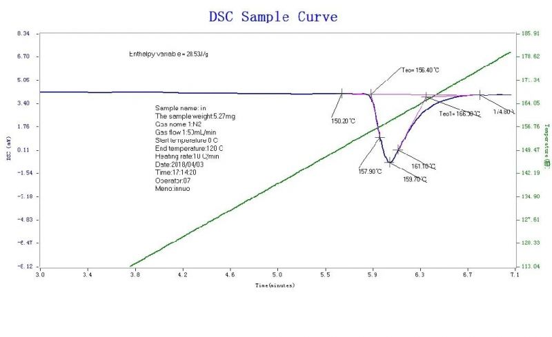 Best Differential Scanning Calorimeter for PE Pipes