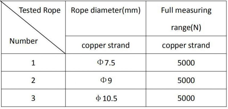 Azgh-G Rope Tension Meter for Copper Strand