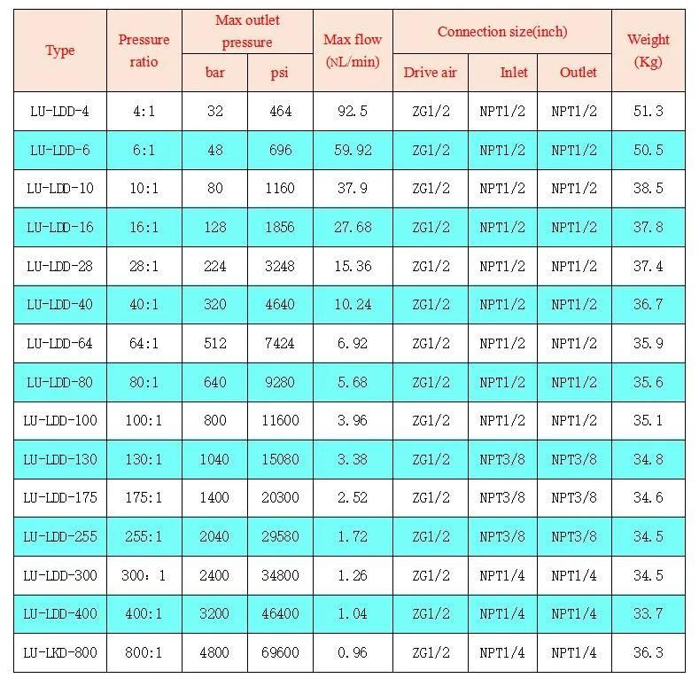 Pneumatic Hydrostatic Testing Machine Hydraulic Water Pipe Pressure Test Pump Equipment