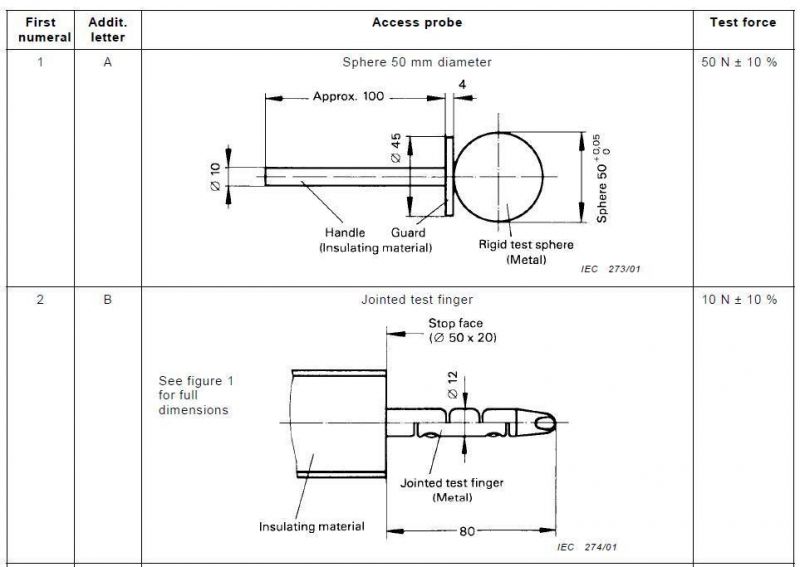 10n Test Force Test Probe B IP2X Probe