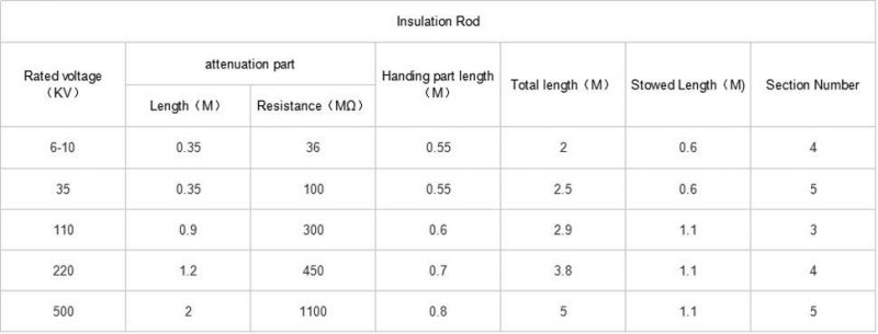 Light weight High Voltage Phase sequence Meter