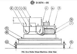 JIS K 6400 Foam Dynamic Roller Compression Fatigue Testing Machine