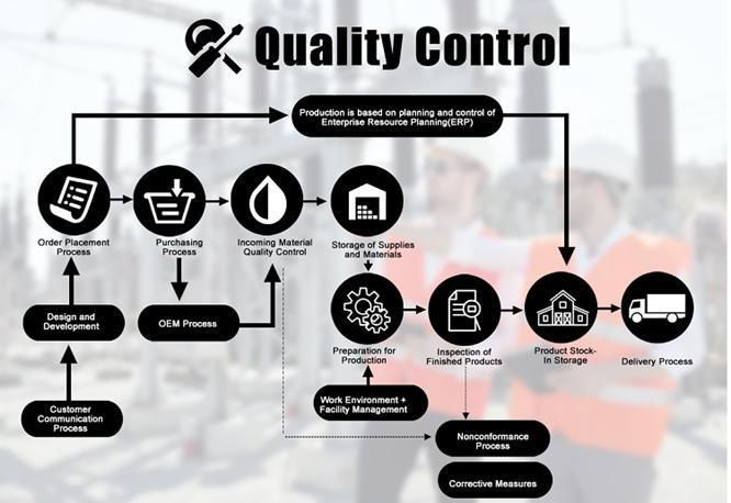 China Factory Three Phase Multifunction Energy Electrical Meters Smart Test Equipment Test Bench