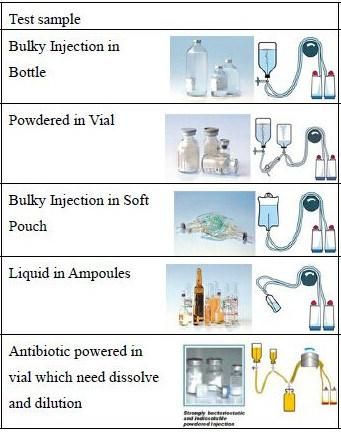 Sterility Test Kits for Lab QC Dept.