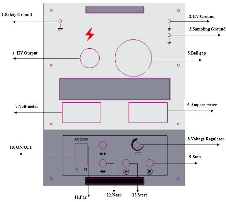 35kv Hv Impulse Surge Generator for Cable Fault Locating