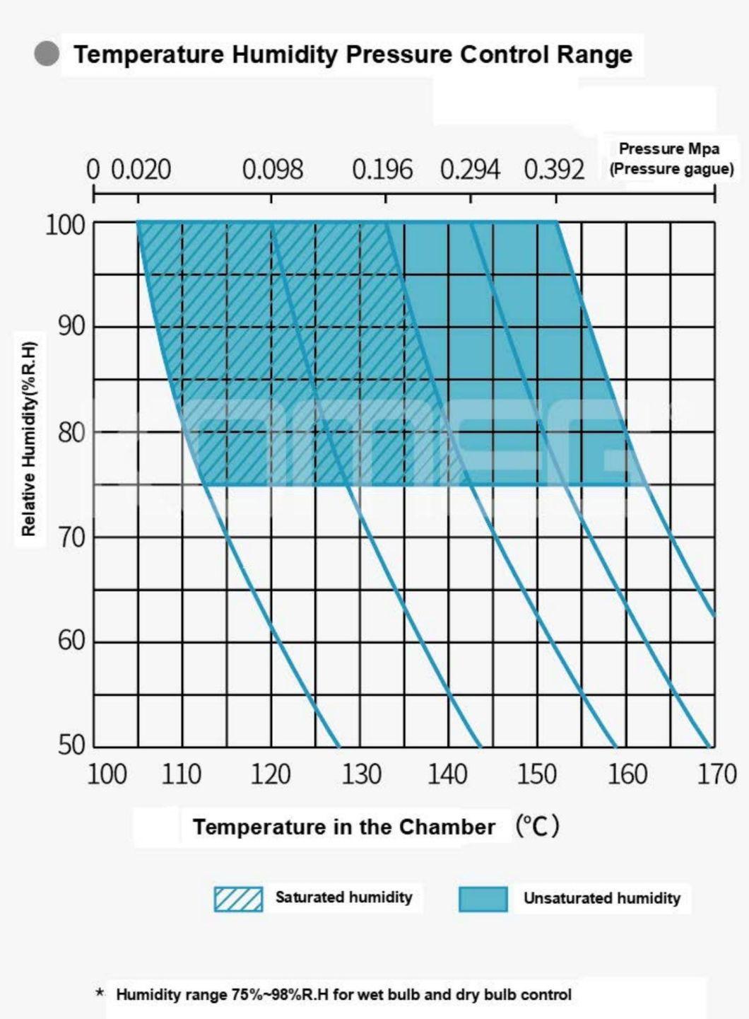Hast Highly Accelerated Aging Test Chamber for Environmental Reliability Testing