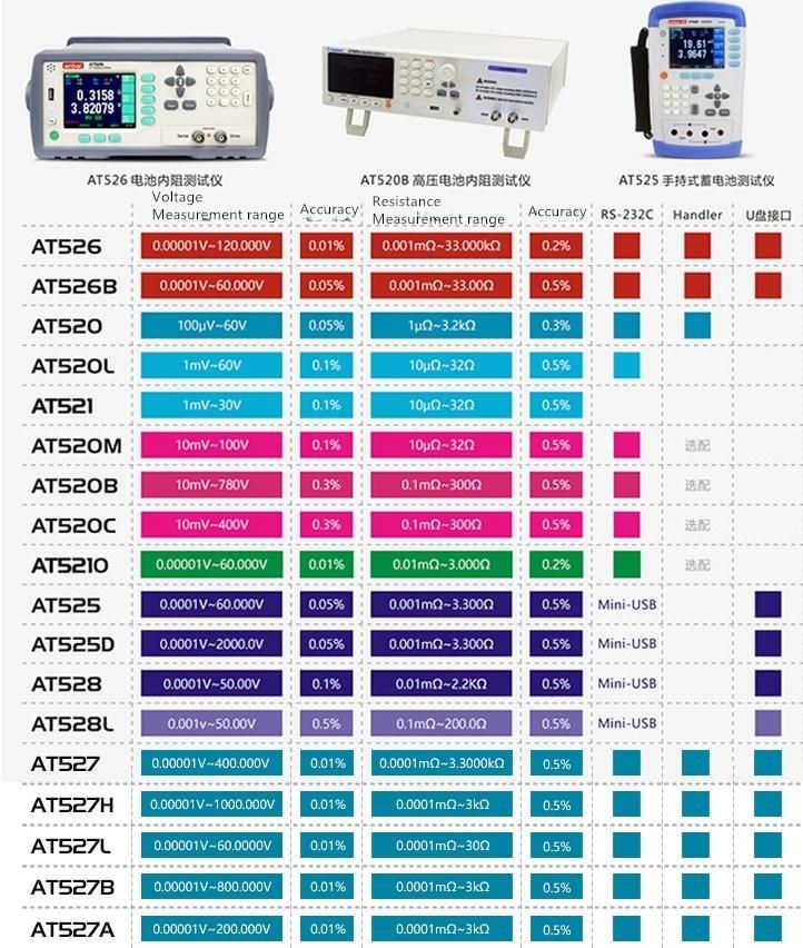 Battery Tester Meter for Internal Resistance and Voltage (AT526)