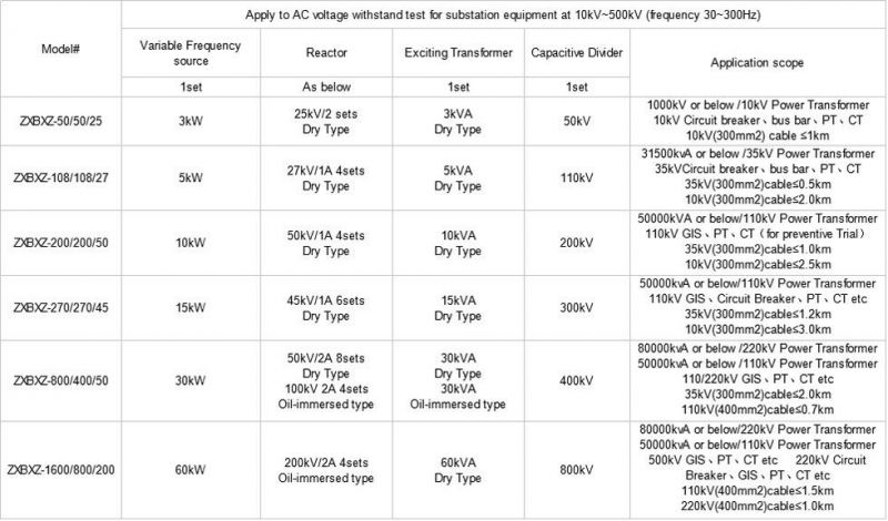 Substation Primary Equipment High Voltage Hipot Test Equipment