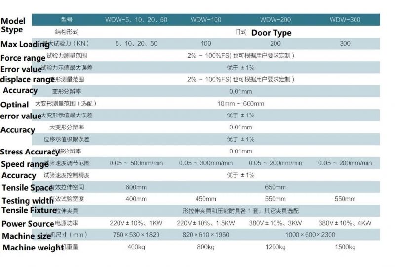 Wdw-100kn 200kn 300kn 500kn Electronic Loading Universal Tensile Strength Testing Machine
