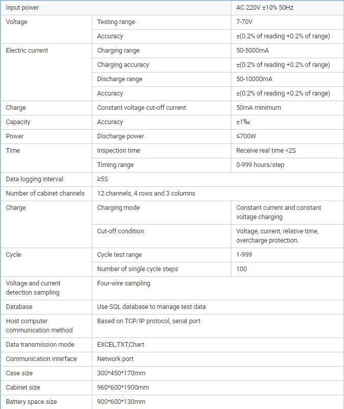 Lirhium Battery Charging and Discharging Testing Equipment&Aging Cabinet for Ebike or EV Battery Pack 70V10A20A