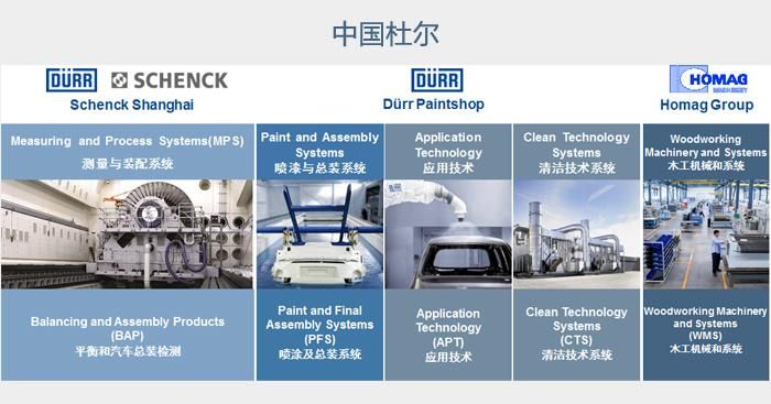 Schenck Balancing Machine for Drive Shafts HGW