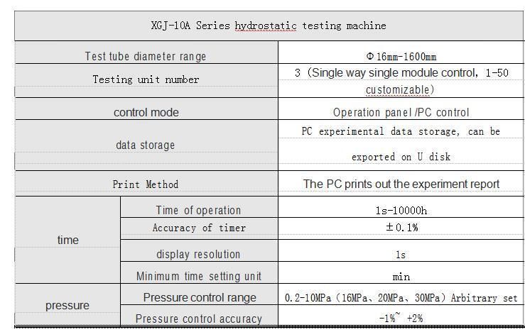 Hydrostatic Water Pressure Plastic Pipe Burst Testing Machine