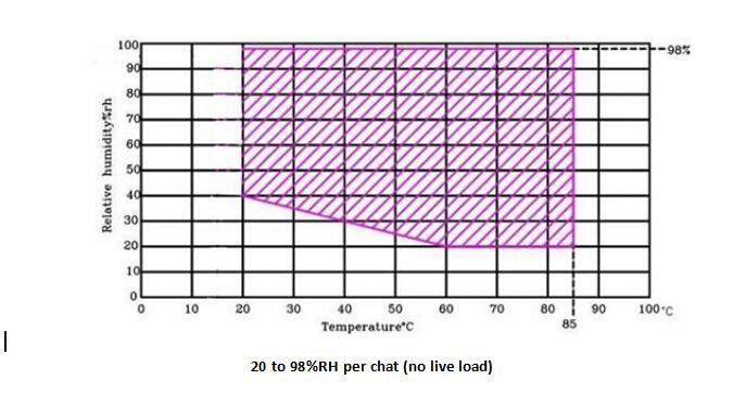 Electronic Constant Temperature Humidity Stability Testing Chamber