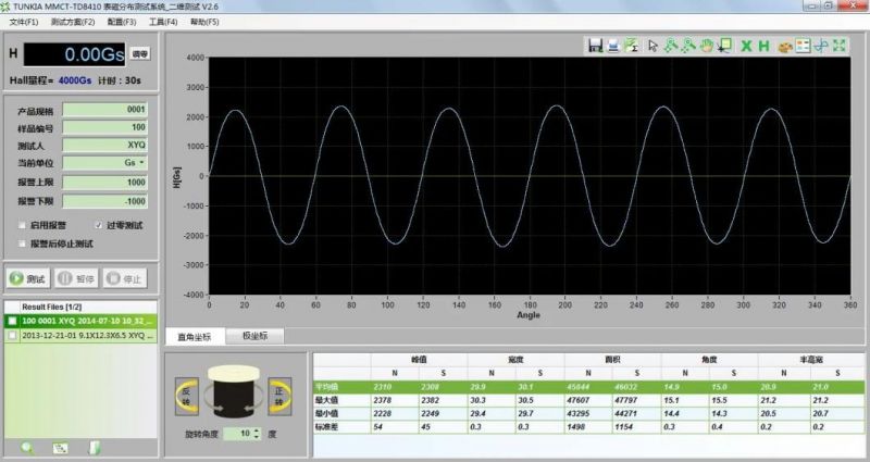 Surface Magnetic Field Automatic Testing System