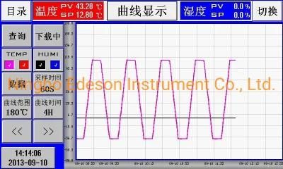 Edeson Programmable Rapid Temperature and Humidity Change Test Chamber