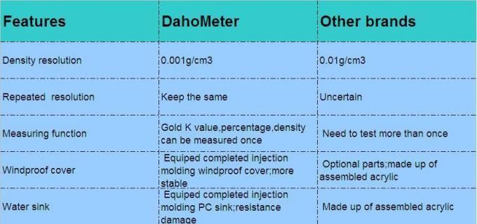 DH-3000K Leading Manufacturer Gold Assaying Equipment, Gold Coin Tester, Density Meter For Gem Stones High Accuracy