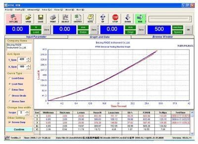 Ruber Tensile Tester