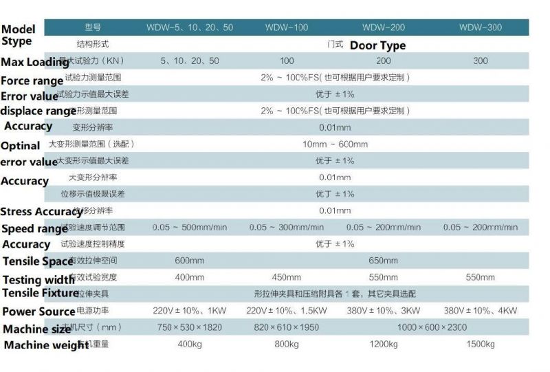 Wdw-100kn 200kn 300kn 500kn Electronic Loading Universal Tensile Strength Testing Machine