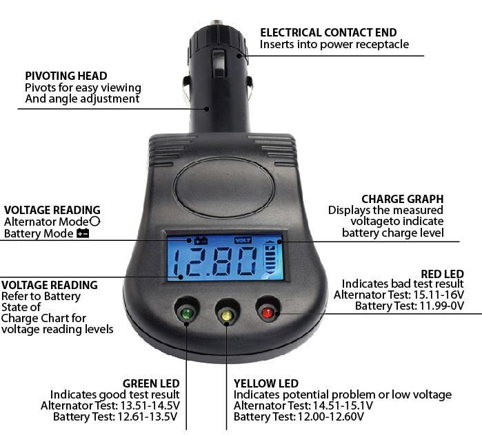Vehicle Battery/Alternator Voltage Tester, Analyzer with LCD Display