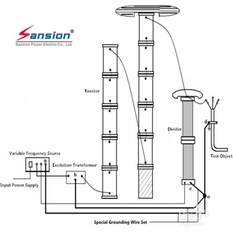 Multi Use 108 kVA AC Resonant Test System with Four Reactors