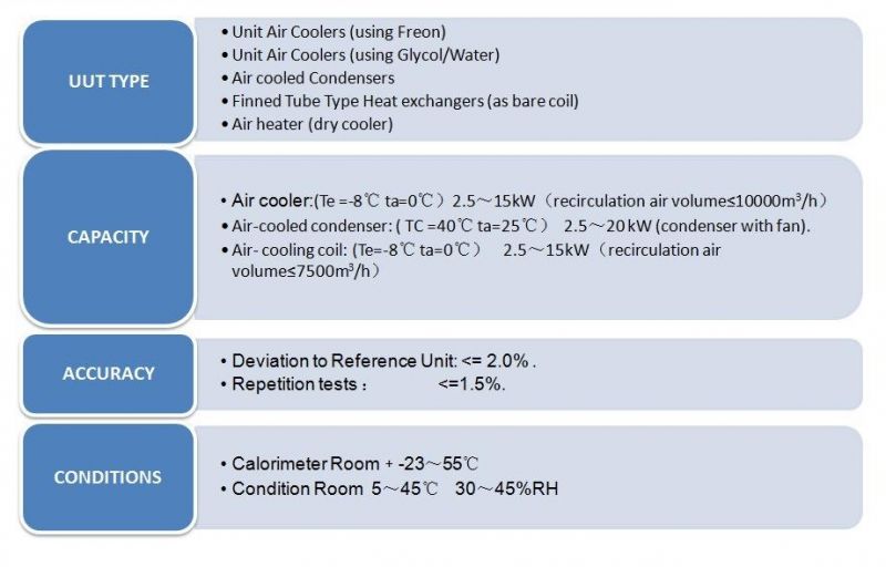 Heat Exchanger Performance Test Laboratory