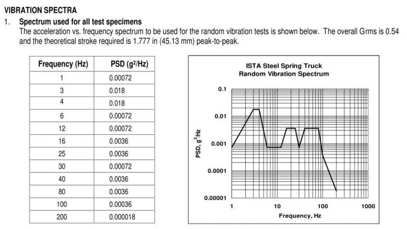 Manufacturer Random Vibration Ista 3A 6A-Amazon Vibration Test Sysem Over - The - Road