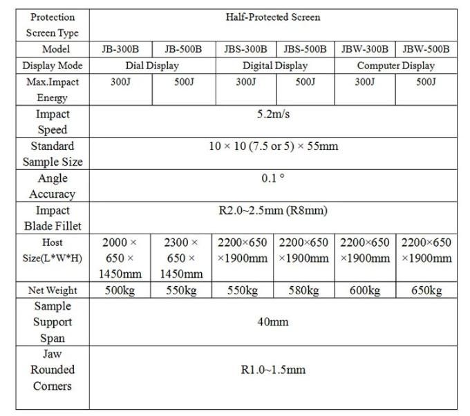 High-Quality Metal Charpy V-Notch Pendulum Impact Tester for Impact Testing