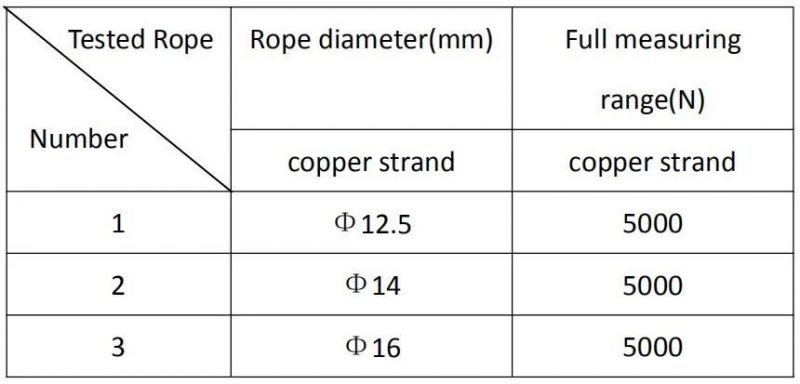 Cable Rope Belt Tension Meter