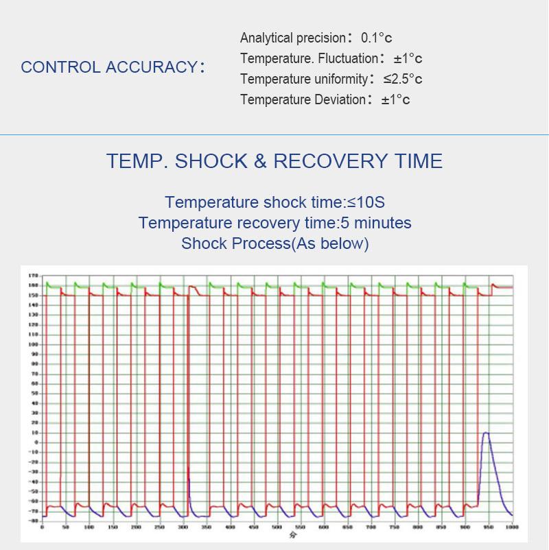 Fully Automatic Thermal Shock Test Chamber Controled by PLC