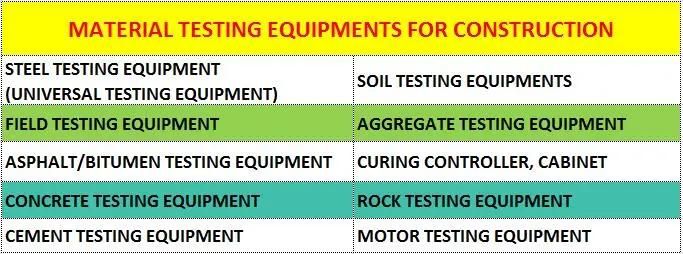 Cbr Testing Machine